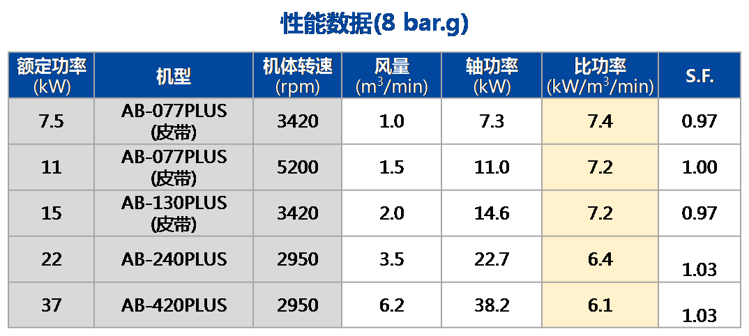 AB+单段（常压）机能数据.png
